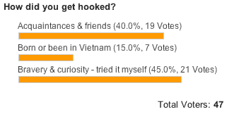 poll hooked on pho 05 26 09 Pho Eaters Are a Bunch of Brave Souls   Whod Have Thought?